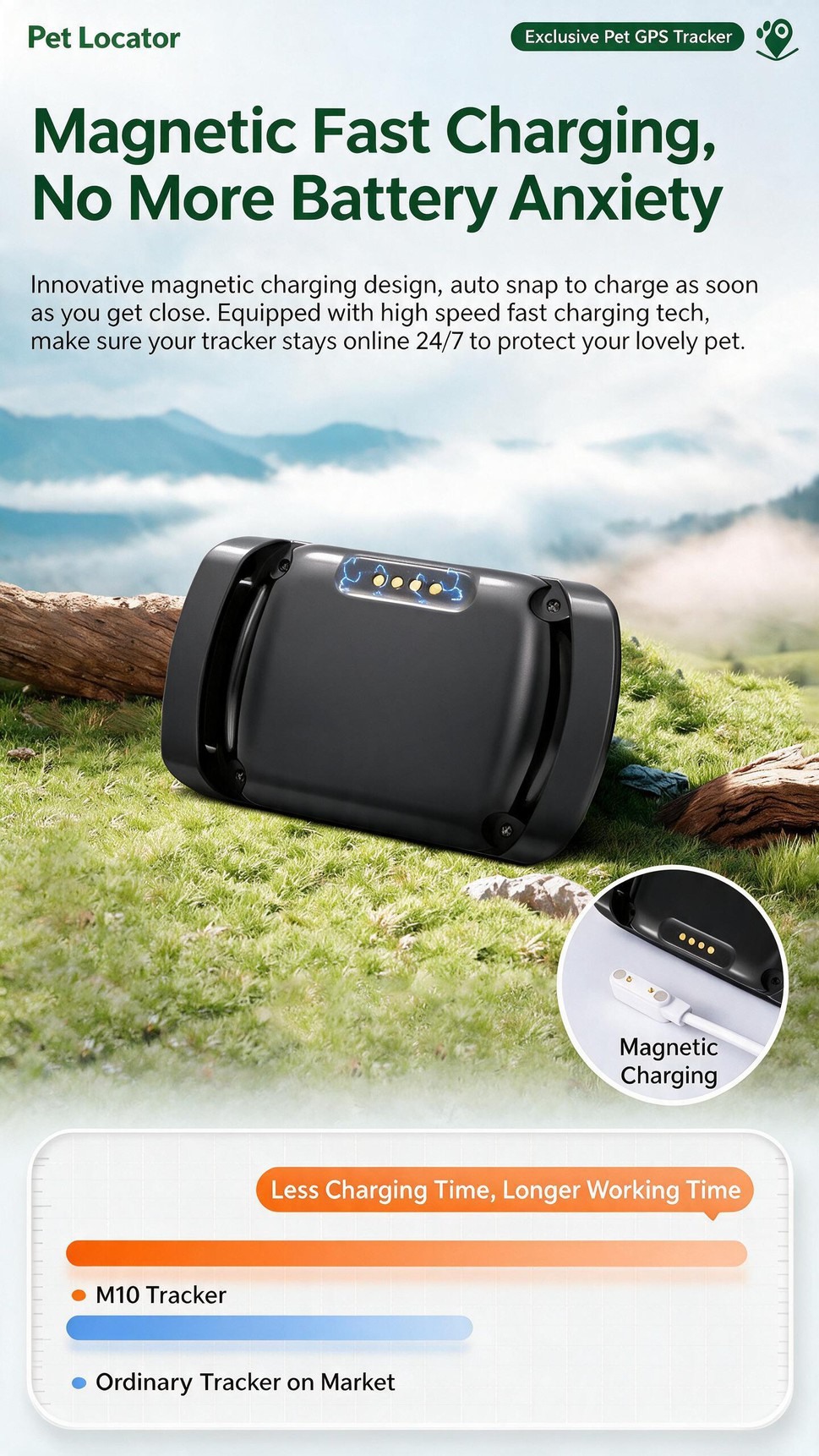 Pet GPS Tracker for Dogs and Cats