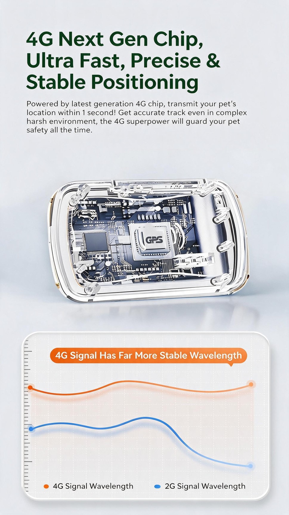 Pet GPS Tracker for Dogs and Cats